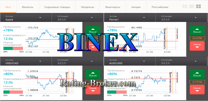 Платформа брокера Binex