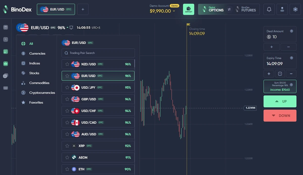 BinoDex trading workspace with assets selector and displayed session payout percentages