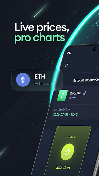 Графики и цены в приложении BinoDex